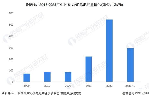 2024年動力鋰電池行業供應鏈十大代表性企業 寧德時代 比亞迪 中創新航 國軒高科 億緯鋰能