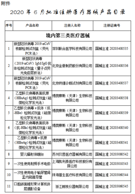 目錄丨6月獲批注冊的107個醫療器械 聚焦醫護人員防護用品，筑牢健康防線