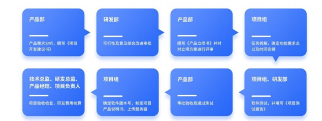 思億歐擬赴北交所上市 三年利潤(rùn)總額超5000萬(wàn)的跨境獨(dú)立站SaaS服務(wù)商